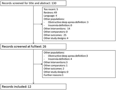 Current Treatment of Comorbid Insomnia and Obstructive Sleep Apnea With CBTI and PAP-Therapy: A Systematic Review